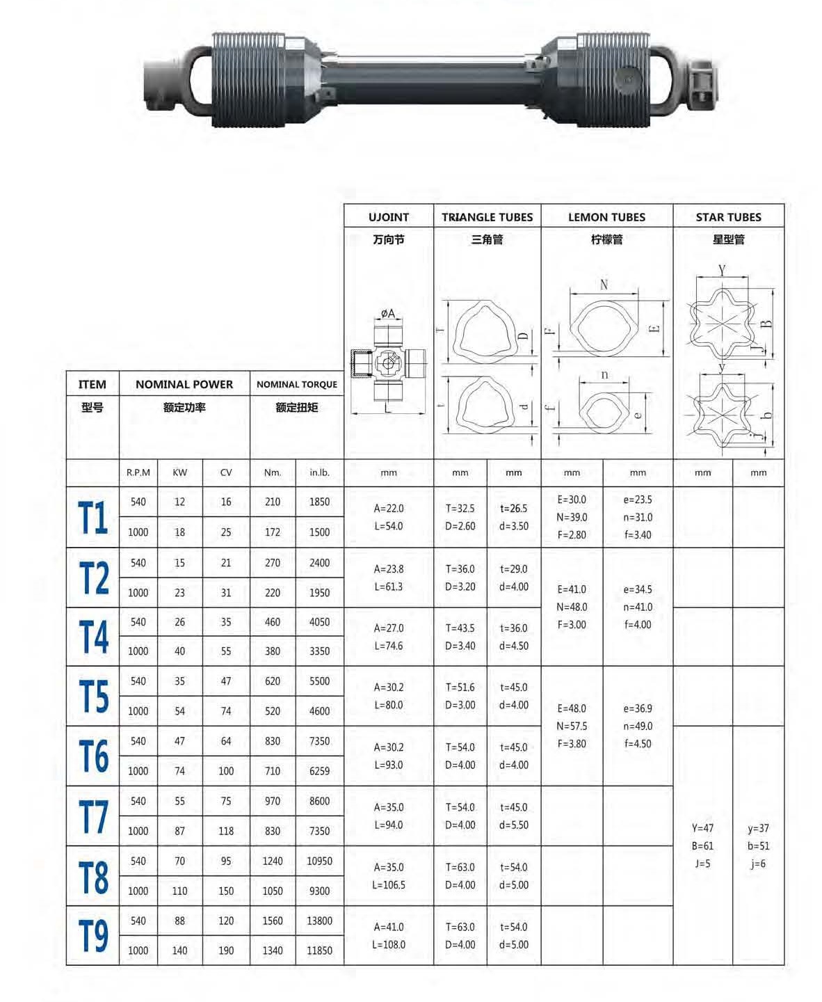 JYJA PTO shaft brochure_页面_4.jpg