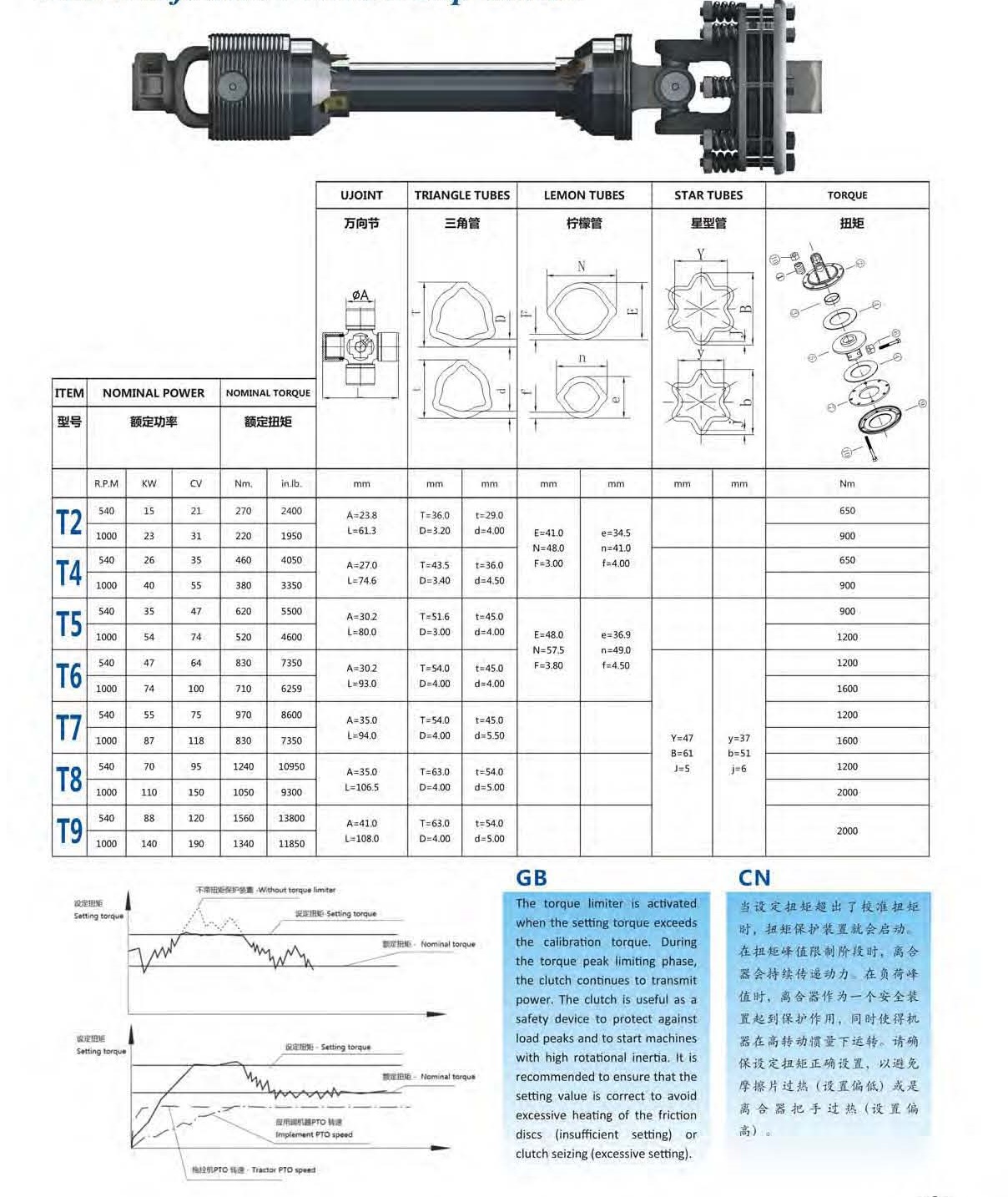 JYJA PTO shaft brochure_页面_5.jpg