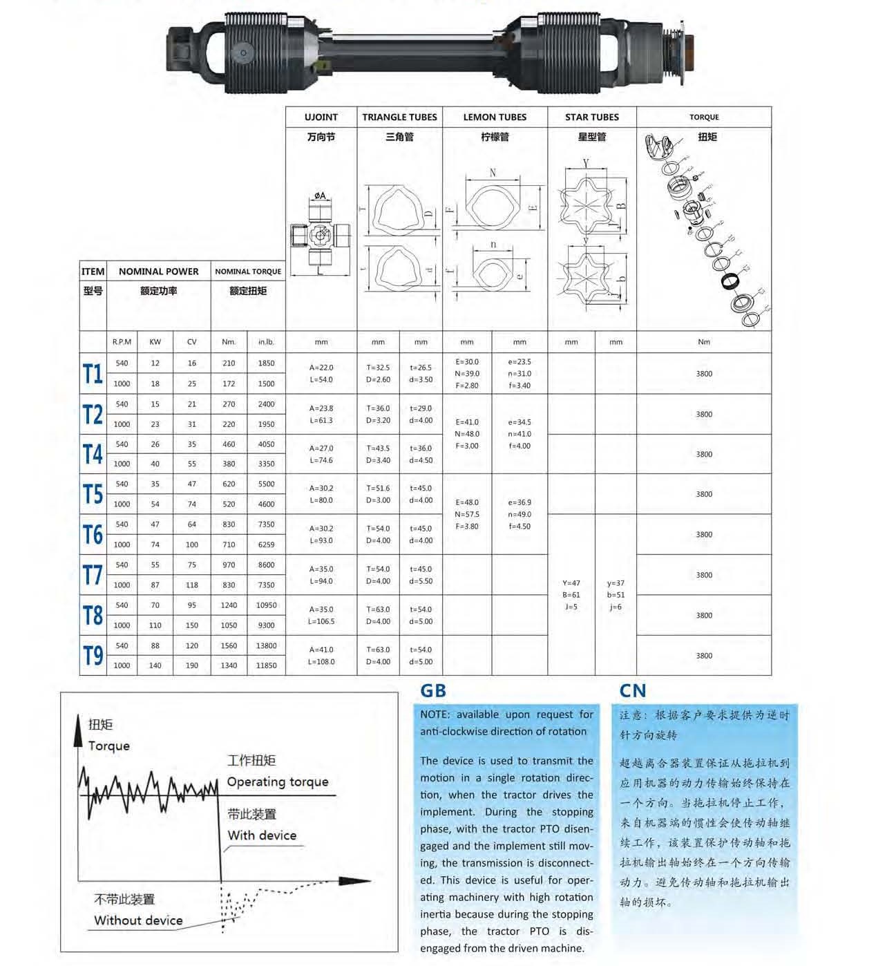 JYJA PTO shaft brochure_页面_6.jpg