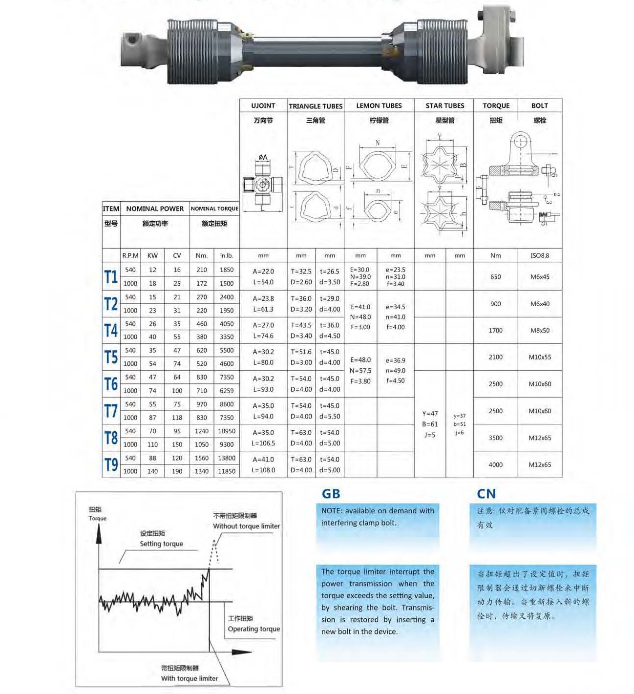 JYJA PTO shaft brochure_页面_4.jpg